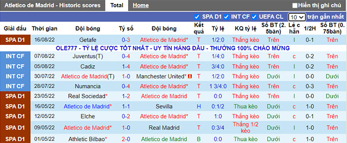 Nhận định, soi kèo Atletico Madrid vs Villarreal, 0h30 ngày 22/8 - Ảnh 1