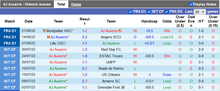 Nhận định, soi kèo Auxerre vs Strasbourg, 22h ngày 27/8 - Ảnh 1