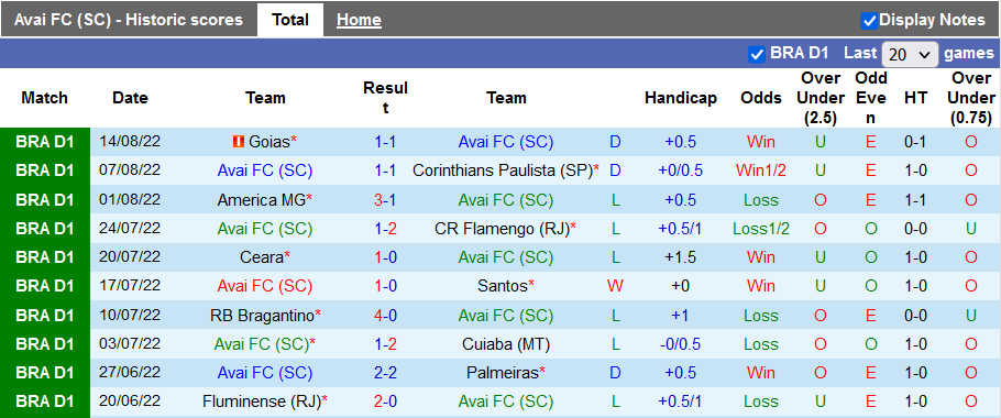 Nhận định, soi kèo Avai vs Internacional, 6h ngày 23/8 - Ảnh 1