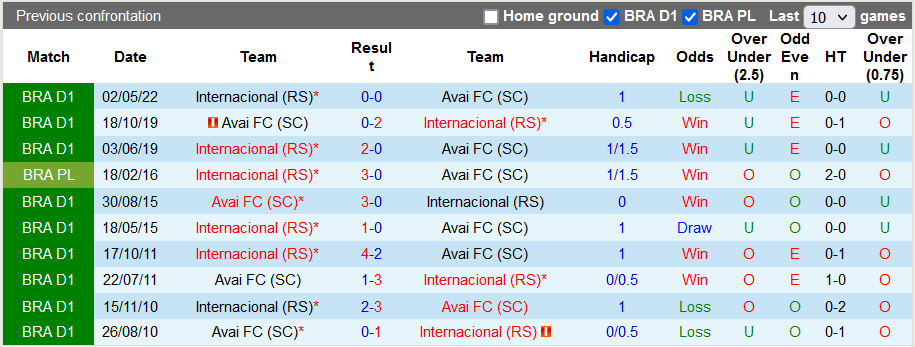 Nhận định, soi kèo Avai vs Internacional, 6h ngày 23/8 - Ảnh 3