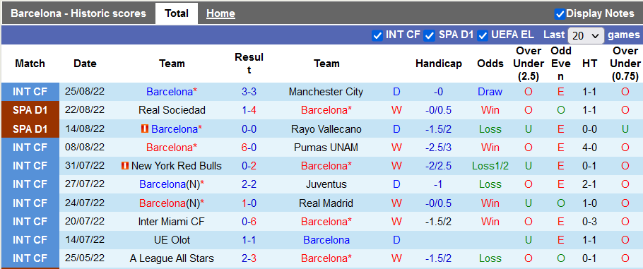 Nhận định, soi kèo Barcelona vs Valladolid, 0h30 ngày 29/8 - Ảnh 1