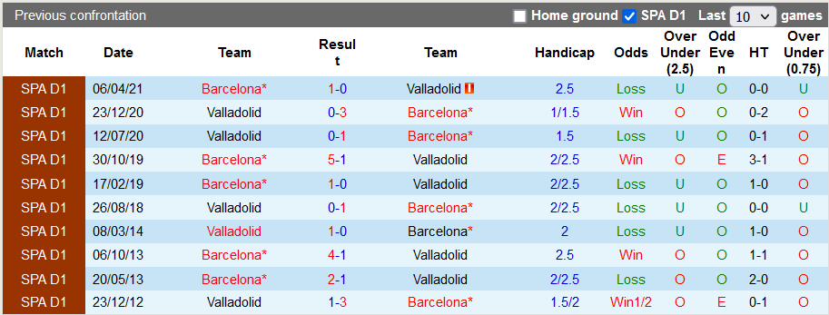 Nhận định, soi kèo Barcelona vs Valladolid, 0h30 ngày 29/8 - Ảnh 3