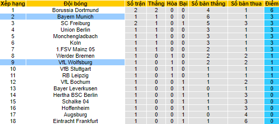 Nhận định, soi kèo Bayern Munich vs Wolfsburg, 22h30 ngày 14/8 - Ảnh 4