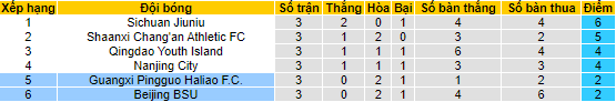 Nhận định, soi kèo Beijing BSU vs Guangxi Pingguo, 15h ngày 1/8 - Ảnh 4