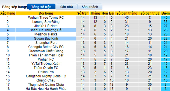 Nhận định, soi kèo Beijing Guoan vs Shanghai Shenhua, 18h30 ngày 26/8 - Ảnh 4