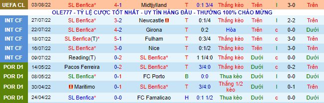 Nhận định, soi kèo Benfica vs Arouca, 2h15 ngày 6/8 - Ảnh 2