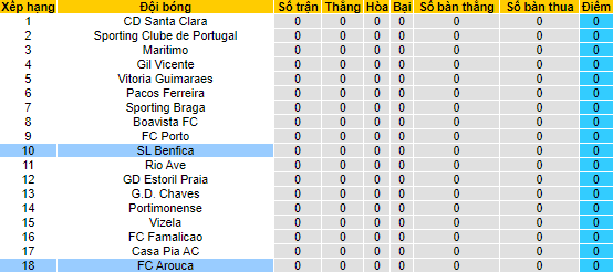 Nhận định, soi kèo Benfica vs Arouca, 2h15 ngày 6/8 - Ảnh 4