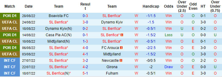 Nhận định, soi kèo Benfica vs Pacos Ferreira, 2h15 ngày 31/8 - Ảnh 1