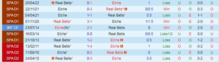 Nhận định, soi kèo Betis vs Elche, 2h30 ngày 16/8 - Ảnh 3