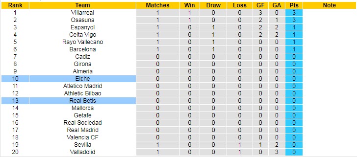 Nhận định, soi kèo Betis vs Elche, 2h30 ngày 16/8 - Ảnh 5