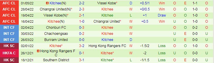 Nhận định, soi kèo BG Pathum vs Kitchee, 15h ngày 19/8 - Ảnh 2