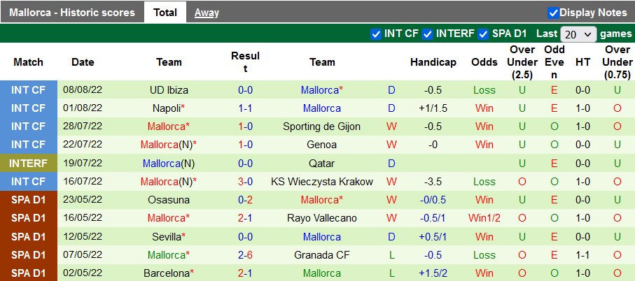 Nhận định, soi kèo Bilbao vs Mallorca, 22h30 ngày 15/8 - Ảnh 2