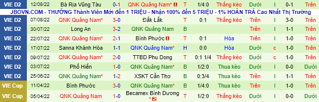 Nhận định, soi kèo Bình Phước vs Quảng Nam, 17h ngày 21/8 - Ảnh 3