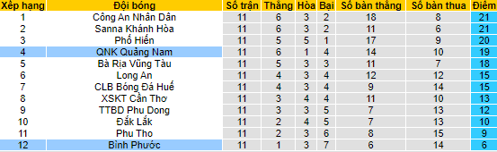 Nhận định, soi kèo Bình Phước vs Quảng Nam, 17h ngày 21/8 - Ảnh 4