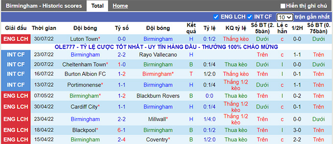 Nhận định, soi kèo Birmingham vs Huddersfield, 1h45 ngày 6/8 - Ảnh 1