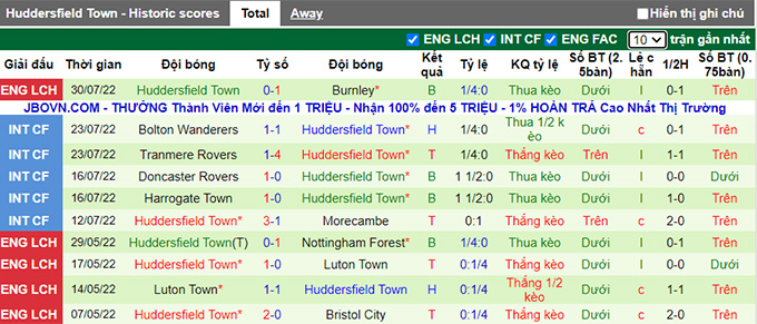 Nhận định, soi kèo Birmingham vs Huddersfield, 1h45 ngày 6/8 - Ảnh 2