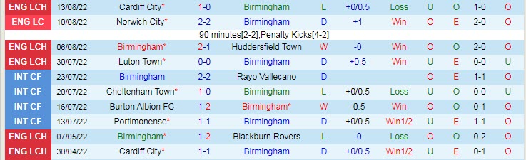 Nhận định, soi kèo Birmingham vs Watford, 1h45 ngày 17/8 - Ảnh 1