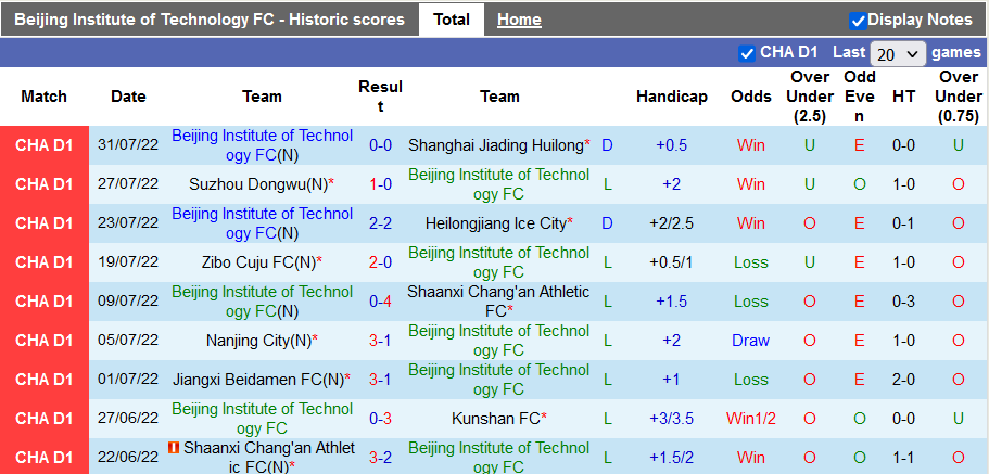 Nhận định, soi kèo BIT vs Zibo Cuju, 14h30 ngày 5/8 - Ảnh 1