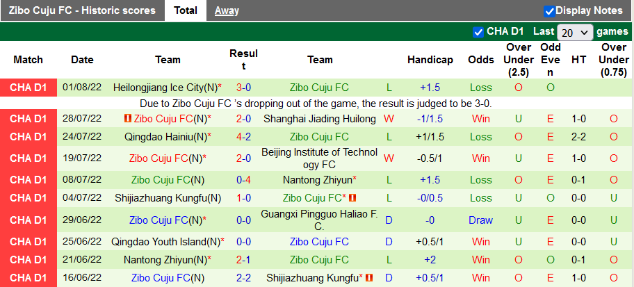 Nhận định, soi kèo BIT vs Zibo Cuju, 14h30 ngày 5/8 - Ảnh 2