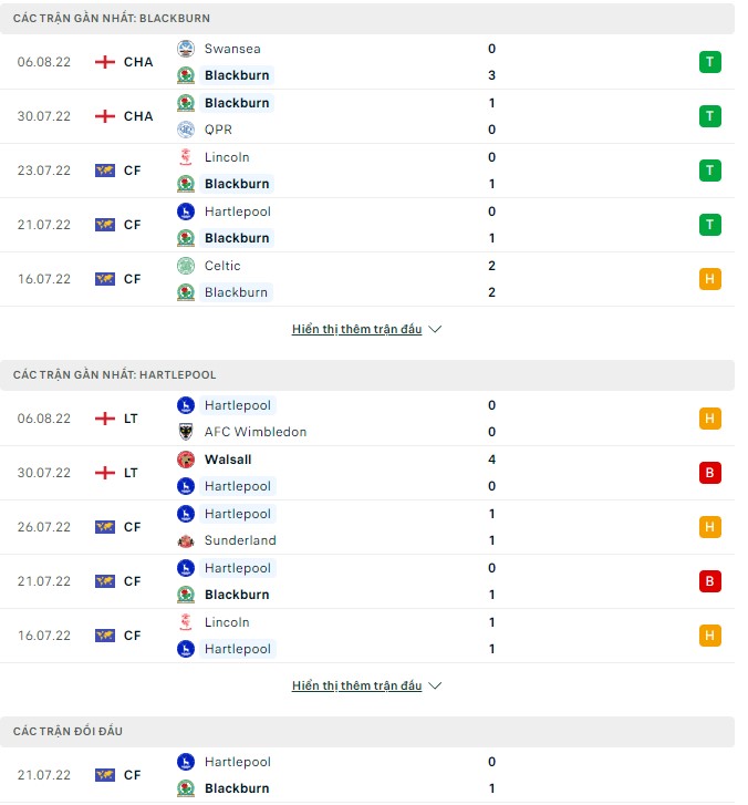 Nhận định, soi kèo Blackburn vs Hartlepool, 01h45 ngày 11/08 - Ảnh 1