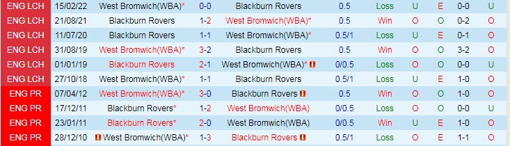 Nhận định, soi kèo Blackburn vs West Brom, 21h ngày 14/8 - Ảnh 3