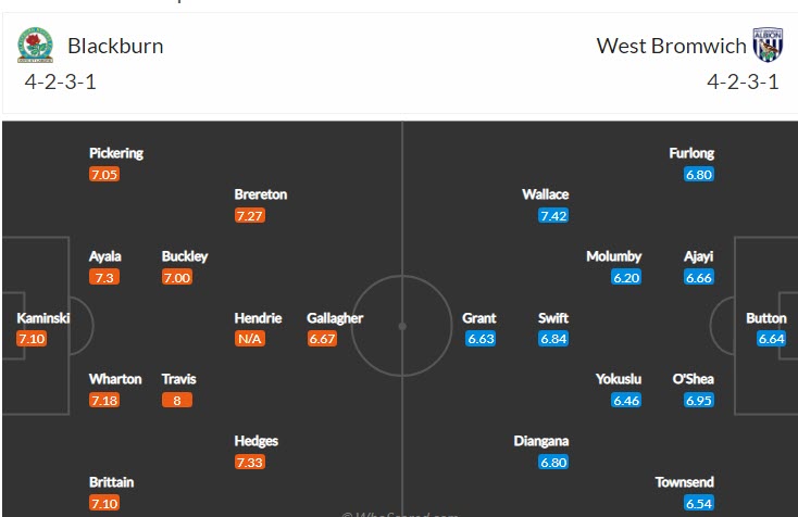 Nhận định, soi kèo Blackburn vs West Brom, 21h ngày 14/8 - Ảnh 4