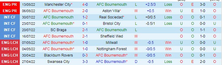 Nhận định, soi kèo Bournemouth vs Arsenal, 23h30 ngày 20/8 - Ảnh 1