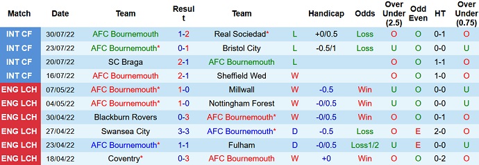 Nhận định, soi kèo Bournemouth vs Aston Villa, 21h00 ngày 6/8 - Ảnh 1