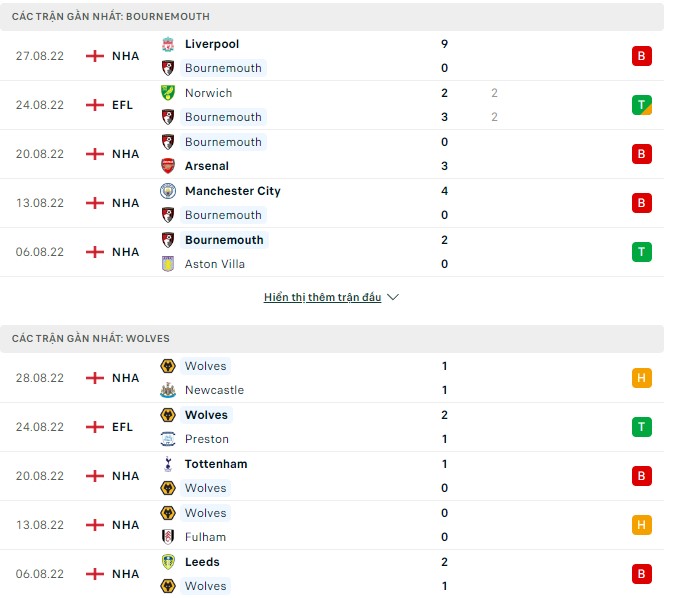 Nhận định, soi kèo Bournemouth vs Wolves, 1h30 ngày 1/9 - Ảnh 1