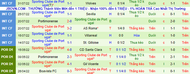 Nhận định, soi kèo Braga vs Sporting Lisbon, 0h ngày 8/8 - Ảnh 3