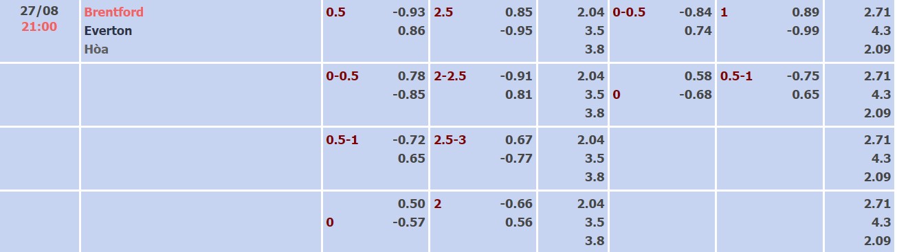 Nhận định, soi kèo Brentford vs Everton, 21h ngày 27/8 - Ảnh 5