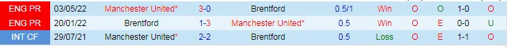 Nhận định, soi kèo Brentford vs MU, 23h30 ngày 13/8 - Ảnh 3