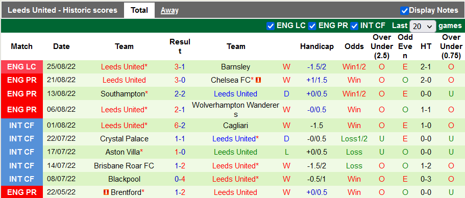 Nhận định, soi kèo Brighton vs Leeds, 21h ngày 27/8 - Ảnh 2