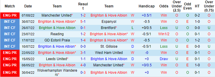 Nhận định, soi kèo Brighton vs Newcastle, 21h ngày 13/8 - Ảnh 1