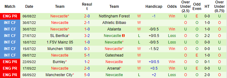 Nhận định, soi kèo Brighton vs Newcastle, 21h ngày 13/8 - Ảnh 2