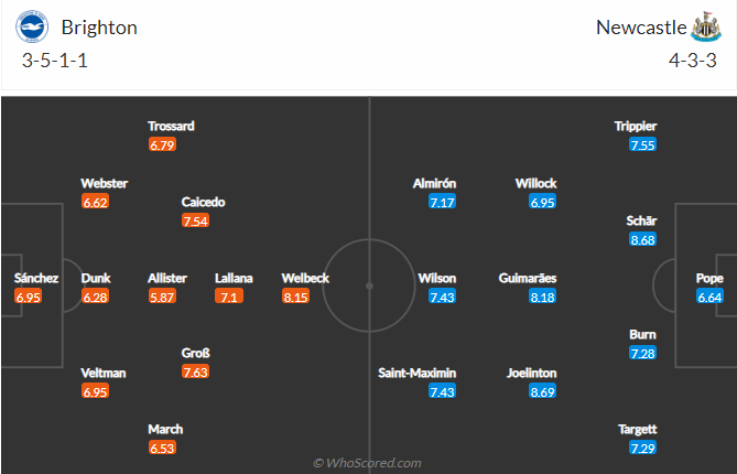 Nhận định, soi kèo Brighton vs Newcastle, 21h ngày 13/8 - Ảnh 4