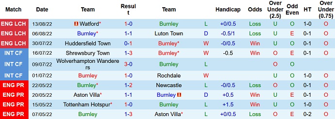 Nhận định, soi kèo Burnley vs Hull City, 1h45 ngày 17/8 - Ảnh 1