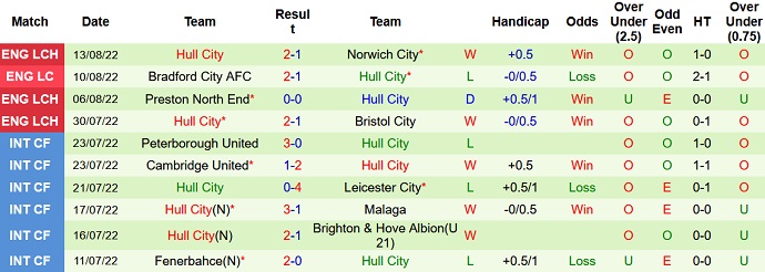 Nhận định, soi kèo Burnley vs Hull City, 1h45 ngày 17/8 - Ảnh 2