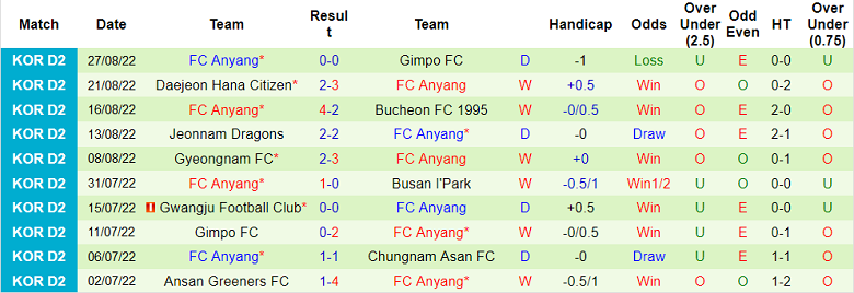 Nhận định, soi kèo Busan IPark vs Anyang, 17h ngày 30/8 - Ảnh 2