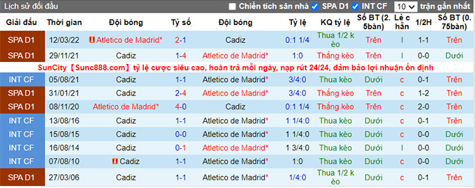 Nhận định, soi kèo Cadiz vs Atletico Madrid, 2h ngày 5/8 - Ảnh 3