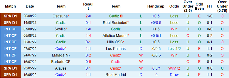 Nhận định, soi kèo Cadiz vs Bilbao, 1h ngày 30/8 - Ảnh 1