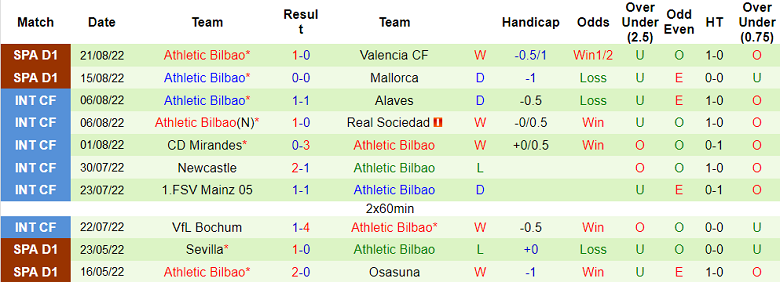 Nhận định, soi kèo Cadiz vs Bilbao, 1h ngày 30/8 - Ảnh 2