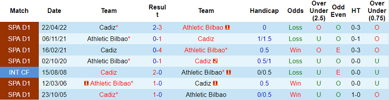 Nhận định, soi kèo Cadiz vs Bilbao, 1h ngày 30/8 - Ảnh 3