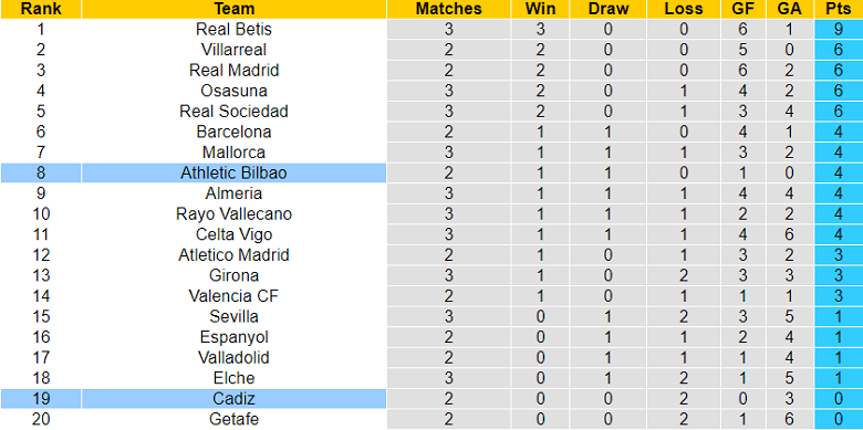 Nhận định, soi kèo Cadiz vs Bilbao, 1h ngày 30/8 - Ảnh 4