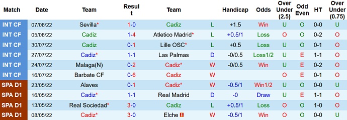 Nhận định, soi kèo Cadiz vs Sociedad, 22h30 ngày 14/8 - Ảnh 1