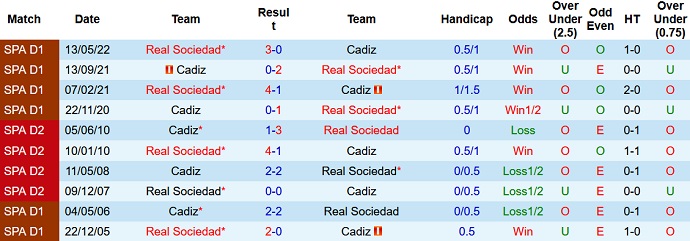 Nhận định, soi kèo Cadiz vs Sociedad, 22h30 ngày 14/8 - Ảnh 3