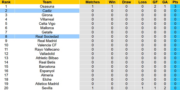 Nhận định, soi kèo Cadiz vs Sociedad, 22h30 ngày 14/8 - Ảnh 5