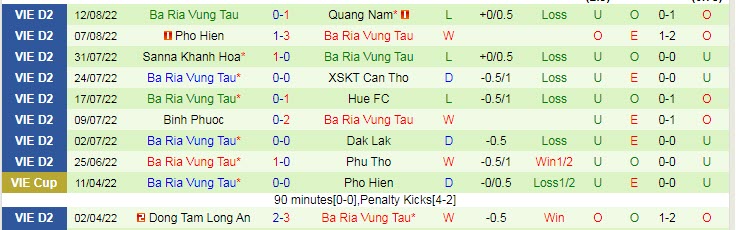 Nhận định, soi kèo Cần Thơ vs Bà Rịa Vũng Tàu, 18h ngày 21/8 - Ảnh 2