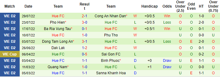 Nhận định, soi kèo Cần Thơ vs Huế, 18h ngày 6/8 - Ảnh 2