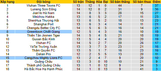 Nhận định, soi kèo Cangzhou Mighty Lions vs Zhejiang, 16h30 ngày 24/8 - Ảnh 4